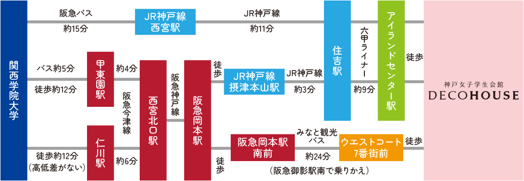 関西学院大学（西宮聖和キャンパス）