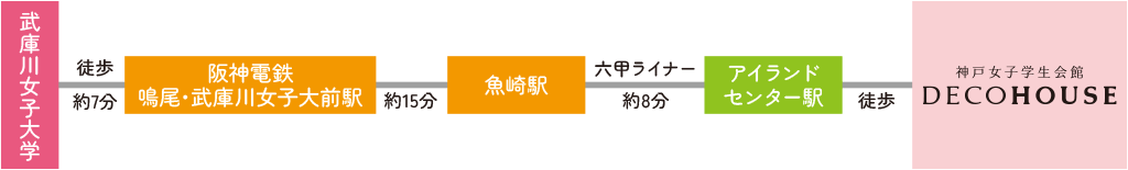 武庫川女子大学（中央キャンパス）