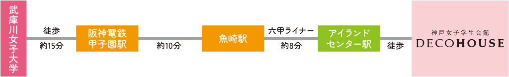 武庫川女子大学（浜甲子園キャンパス）