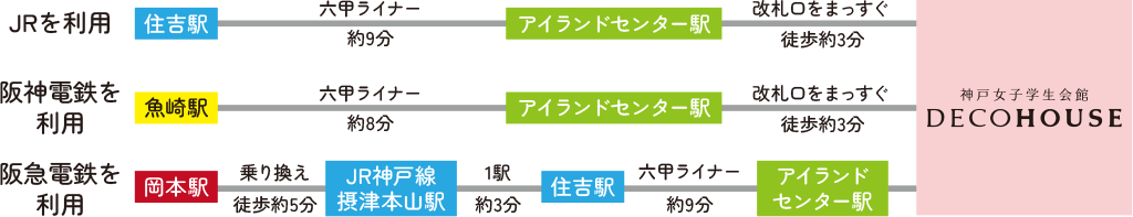 電車でお越しの場合　JRを利用　阪神電鉄を利用　阪急電鉄を利用